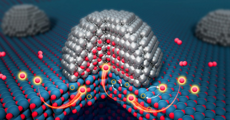 大连化物所首次观测到金属/载体界面的体相氧溢流
